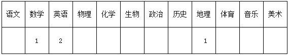2015河南省汝南雙語學校教師招聘4人公告