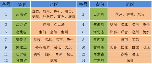 2018年牧原集團(tuán)南陽(yáng)區(qū)域春節(jié)招聘圖3