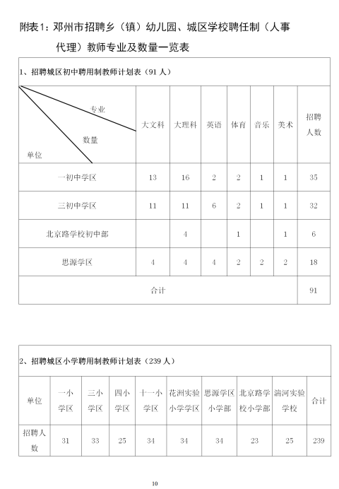 2020河南南陽鄧州招聘鄉(xiāng)（鎮(zhèn)）幼兒園、城區(qū)學(xué)校聘任制教師460人考試公告圖2