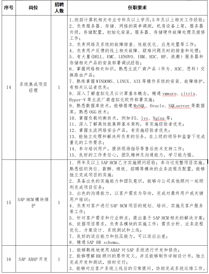 2020河南能源化工集團信息技術(shù)有限公司招聘24人