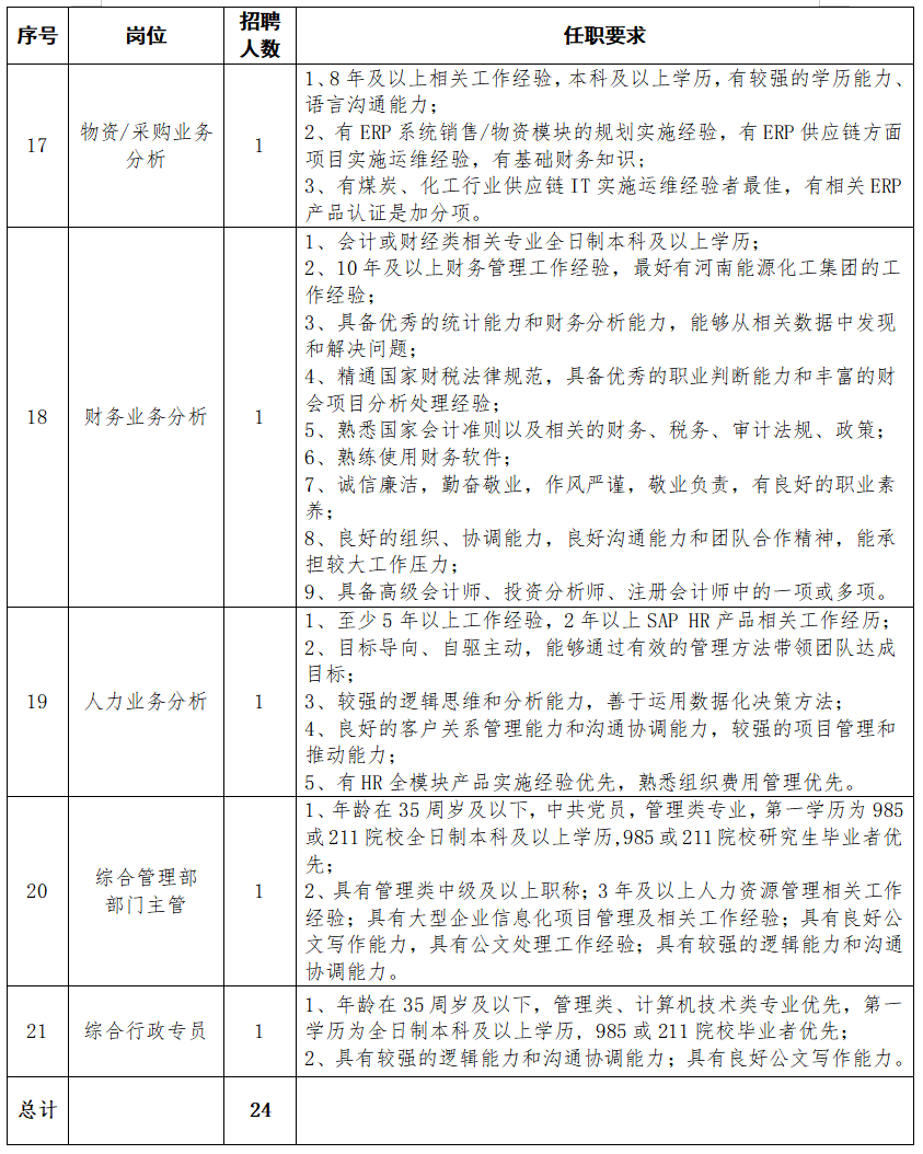 2020河南能源化工集團信息技術(shù)有限公司招聘24人