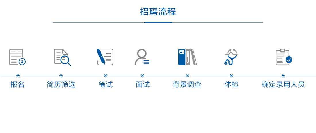 2020年中國融通資產(chǎn)管理集團(tuán)有限公司全國公開招聘（河南招17人）圖2