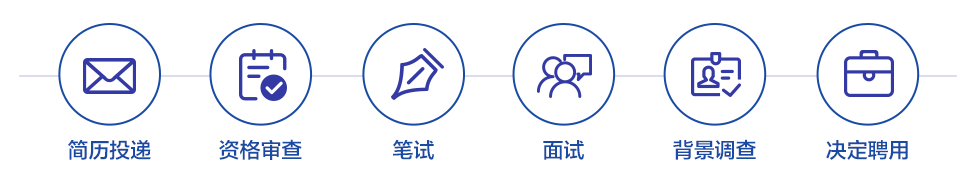 2020河南水投玉源建設(shè)運(yùn)營(yíng)有限公司人才招聘公告(6人)