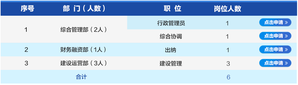2020河南水投玉源建設(shè)運(yùn)營(yíng)有限公司人才招聘公告(6人)