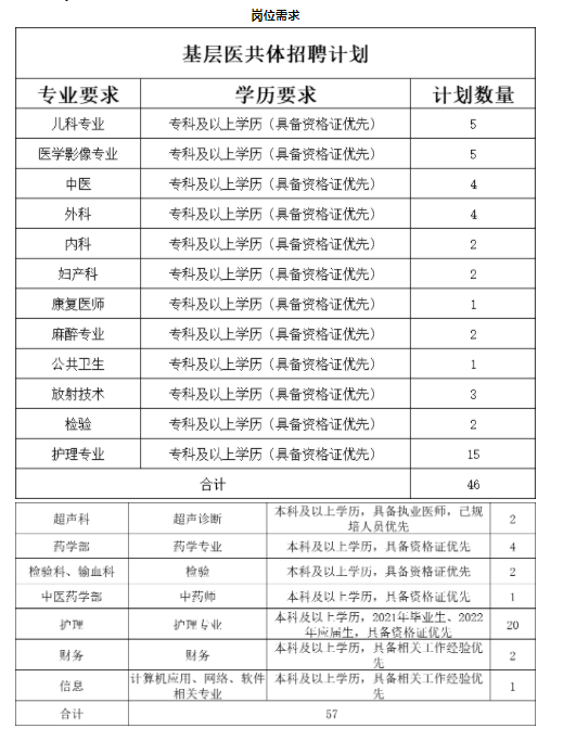 2022年鄭州鞏義市總醫(yī)院招聘103人公告