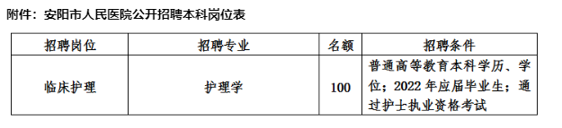 2022年安陽市人民醫(yī)院招聘本科護理專業(yè)畢業(yè)生100人公告