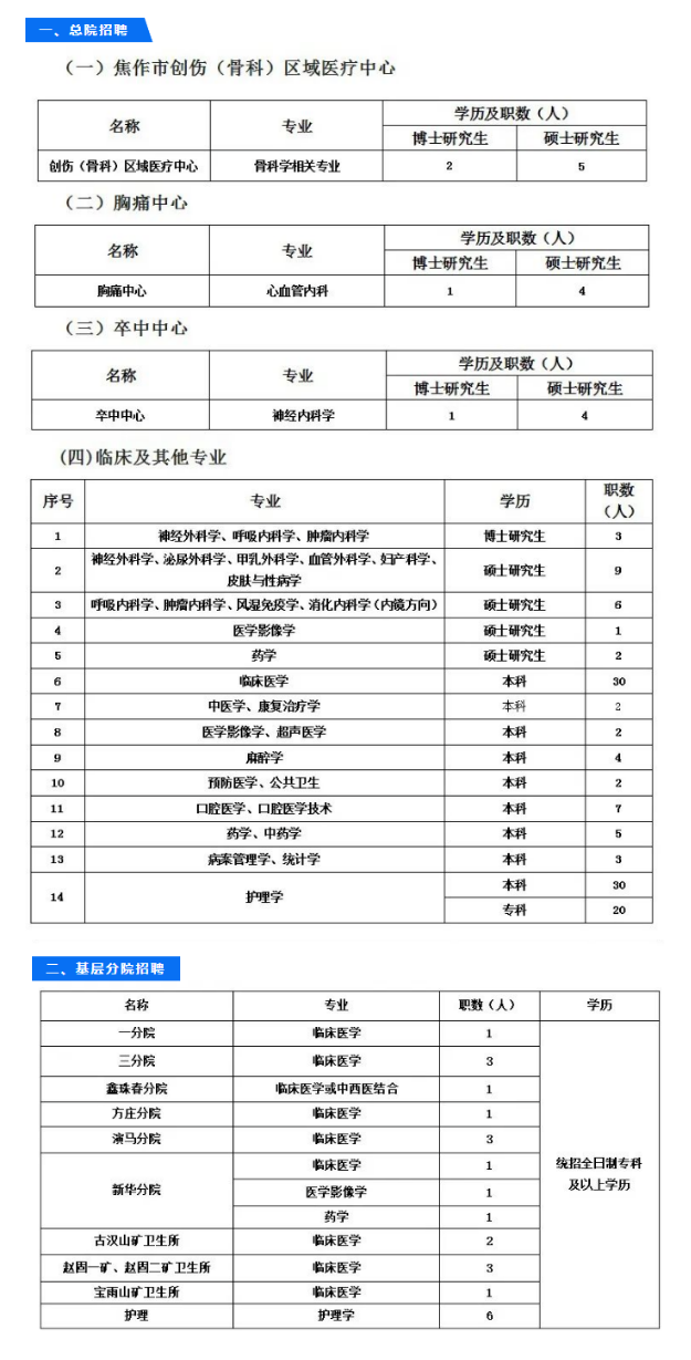 2022年焦作煤業(yè)（集團）有限責(zé)任公司中央醫(yī)院招聘公告