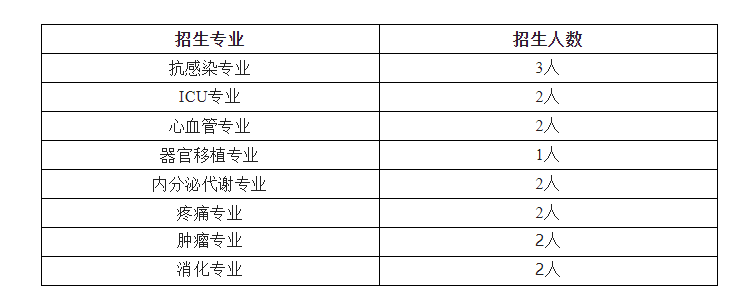 2022年鄭州大學第一附屬醫(yī)院臨床藥師規(guī)范化培訓招生簡章（中華醫(yī)學會）