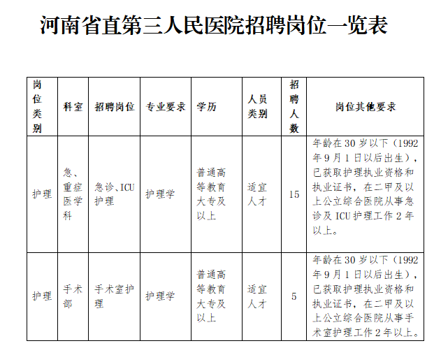2022河南省直第三人民醫(yī)院招聘20人公告(護理）