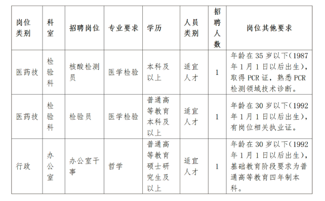 2022河南省直第三人民醫(yī)院招聘3人公告（檢驗科、辦公室）