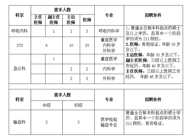 2023鄭州大學(xué)第二附屬醫(yī)院經(jīng)開(kāi)區(qū)院區(qū) 招聘56人公告