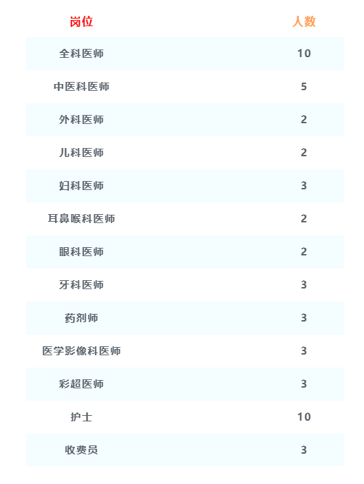 2023年鄭州惠濟區(qū)迎賓路社區(qū)中心招聘51人公告