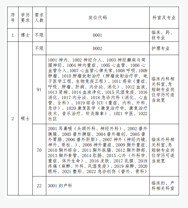 2023年南陽(yáng)市中心醫(yī)院 公開招聘專業(yè)技術(shù)人員303+人公告