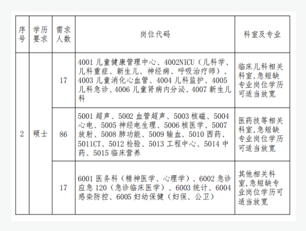 2023年南陽(yáng)市中心醫(yī)院 公開(kāi)招聘專業(yè)技術(shù)人員303+人公告