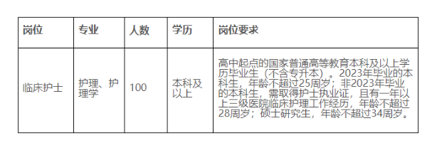 2023年洛陽(yáng)市中心醫(yī)院護(hù)理崗位招聘100人公告